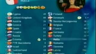 Eurovision 2002 - Voting Part 5/6 (British commentary)