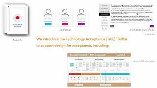 [Preview] The TAC Toolkit: Supporting Design for User Acceptance of Health Technologies from a ...
