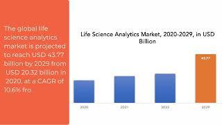 Life Science Analytics Market | Exactitude Consultancy Reports