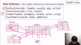 16 01 olap part1