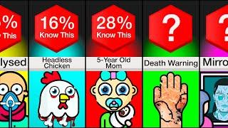 Comparison: Creepy Facts