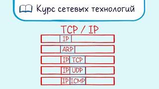 Тема 8. Обзор TCP/IP. Как работает ARP.