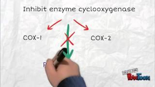 Mechanism of action of Aspirin