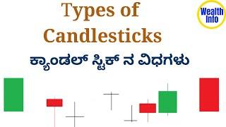 ಕ್ಯಾಂಡಲ್ ಸ್ಟಿಕ್ ನ ವಿಧಗಳು | Types of Candlesticks | candlestick patterns  explained in kannada