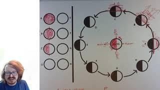 Astronomy 22 - Moon Phases - Part 4 - The Next Three Phases