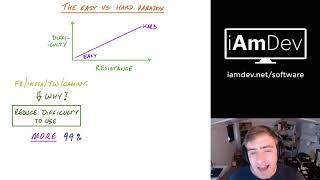 Don't be fooled by the easy vs hard paradox