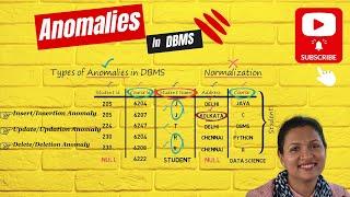 Anomalies in DBMS