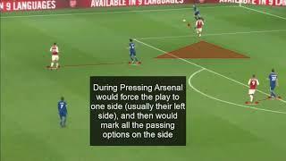 WENGER ACTUALLY GOT THIS ONE RIGHT - Tactical Analysis of Arsenal - Chelsea 2-2