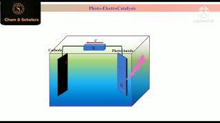 Photoelectrocatalysis | What is PEC and it's basics | cell | electrochemical cell