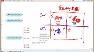 腾讯内部产品经理培训课程-SWOT竞品分析