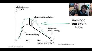 X-ray spectrum graph with increased current | Quantum Mechanics | meriSTEM