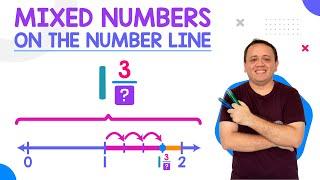 How to locate mixed numbers on the number line