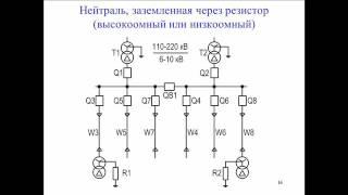 6 Токовые защиты в сетях с изолированной нейтралью (1 семестр)