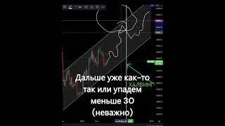 #БИТКОИН К ХАЛВИНГУ 40 тыс. реально? #bitcoin #криптовалюта #btc #halvingbitcoin #binance #shorts