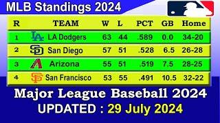 MLB Standings 2024 STANDINGS - UPDATE 29/7/2024 || Major League Baseball 2024 Standings