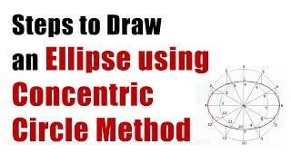 Steps to Draw an Ellipse using Concentric Circle Method - Engineering Curves - Engineering Drawing