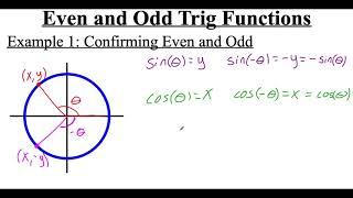 1.6.4 Even and Odd Trig Functions