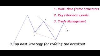 best Simple breakout trading strategy you need | Elliot wave