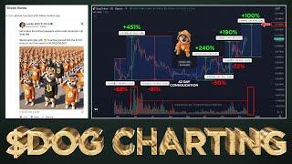 Shocking $DOG (Bitcoin) Charting Data Revealed  (MUST WATCH)