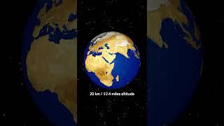 What if Earth had Mars's atmosphere 10% closer to the Sun? - Universe Sandbox #spacesimulation