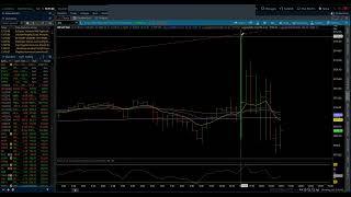 S&P 500 & NASDAQ 100 / Elliott Wave Update 9/18/2024 by Michael Filighera