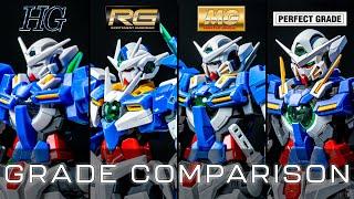 HG, MG, RG, PG - Which Gunpla Grade is Best For You?