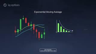 Moving Average (IQ Options Trading) Part - 8