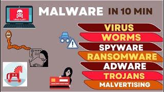 What is Malware? Malware Attacks #video  #cybersecurity #malware #trojans#ransomware#computer#virus