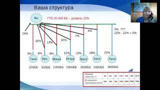 Маркетинг план   Светлана Веснина