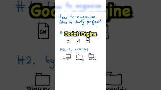How to organise files in Unity project