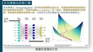 人文社會AI導論第六集：深度學習簡介