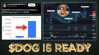 $DOG (Bitcoin) Targets $1B+ MC before February 2025 (Must Watch)