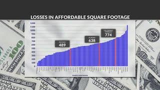 Denver housing market: Buyers lose purchasing power