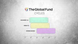 Global Fund Cycles Explained