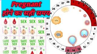 #OvulationTime#Safeperiod How to calculate ovulation date || Pregnant होने का सही समय #nursingvilla