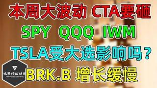 美股 本周大波动！SPY、QQQ、IWM、DIA，重要时间点！BRK.B财报！TSLA受大选结果影响吗？CTA策略更新！