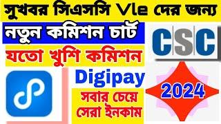 Digipay Commission Chart 2024, 2024 সালে Digipay কমিশন চার্ট।