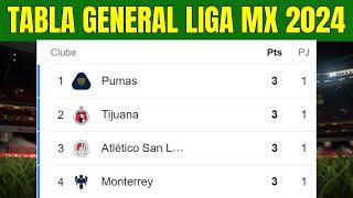  TABLA GENERAL LIGA MX 2024 - Liga MX Apertura Jornada 1