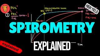 SPIROMETRY TEST Restrictive and Obstructive pattern Explained  FEV1/FVC ratio