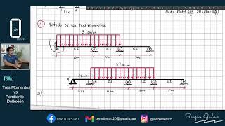 MÉTODO de TRES MOMENTOS | VIGA CONTINUA con EMPOTRAMIENTO