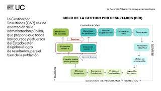 Webinar: La Gerencia Pública con enfoque de resultados