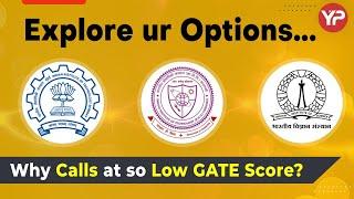 Why IIT's call at Low GATE Score this year 2022 | IIT's Interview preparation with YourPedia