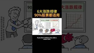 6大炒股规律曝光！90%股票都逃不过的买卖信号 #美股投資 #投資 #投資心法 #股票分析 #持股調整 #熱門 #盤前 #股票知识