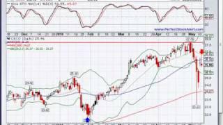 05/11/2010 Nightly Stock Alert Video (CSCO)