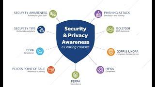 Comprehensive eLearning Courses on Security & Privacy Awareness - SucceedLEARN.com