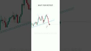 INTRADAY TRADING SETUP FOR BEGINNER #tradingview | Stock | Market | crypto | Trading | #sharemarket