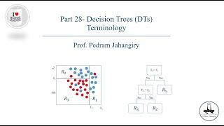 Part 28-Decision Tree terminology