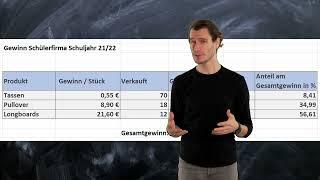 Modul 5 - Prozentrechnen mit Tabellenkalkulation (Selbstlernkurs Prozentrechnen)