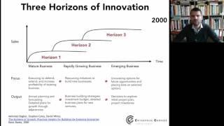 Innovation Management - 19: Three Horizons of Innovation