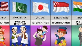 Indonesia's Relationship With Different Countries